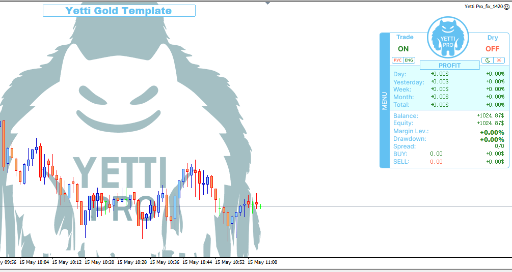 YETTI PRO EA - 雪人专业版量化交易程序 - 交易机器人 | 助力投资交易更好成功BBTrading