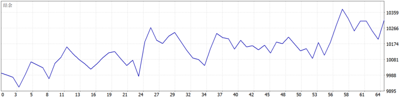 Range Breakout EA with Range Filters 2026年回测利润达317.44USD，胜率43.75%量化交易程序 - 交易机器人 | 助力投资交易更好成功BBTrading
