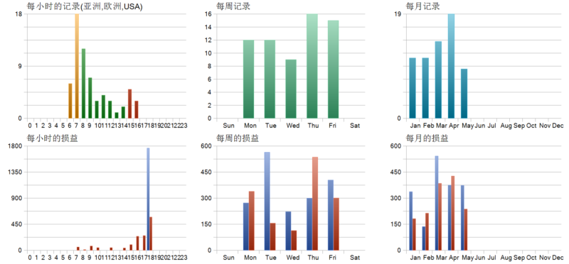 Range Breakout EA with Range Filters 2026年回测利润达317.44USD，胜率43.75%量化交易程序 - 交易机器人 | 助力投资交易更好成功BBTrading