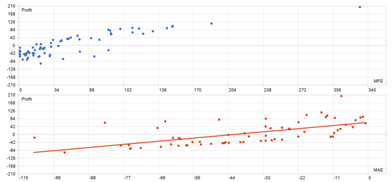 Range Breakout EA with Range Filters 2026年回测利润达317.44USD，胜率43.75%量化交易程序 - 交易机器人 | 助力投资交易更好成功BBTrading