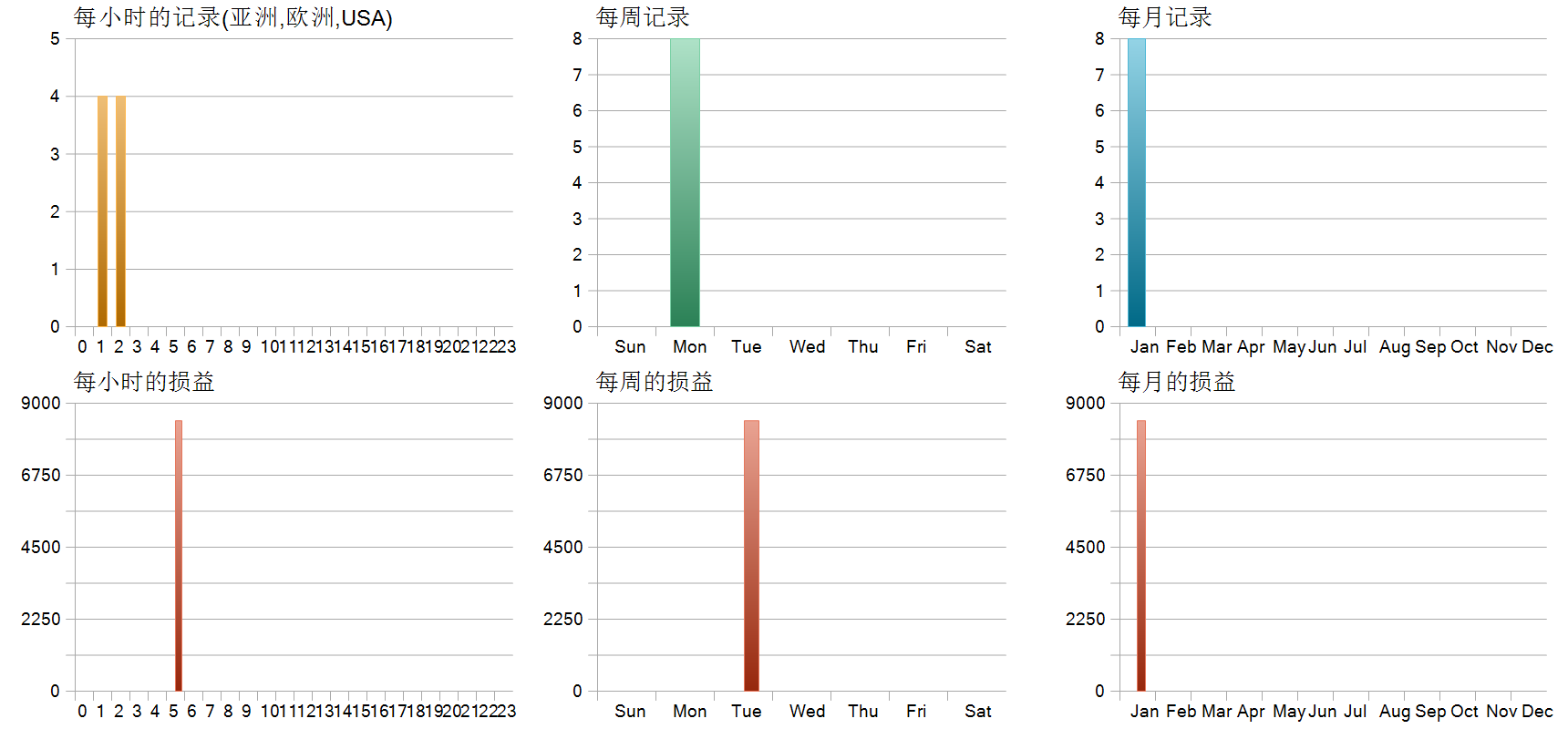 Stability Killer AI EA 历史分布图