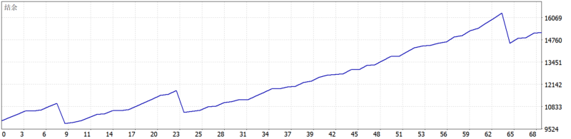 Arcanum Quant EA 2026年回测利润达5209.26USD，胜率91.18%量化交易程序 - 交易机器人 | 助力投资交易更好成功BBTrading