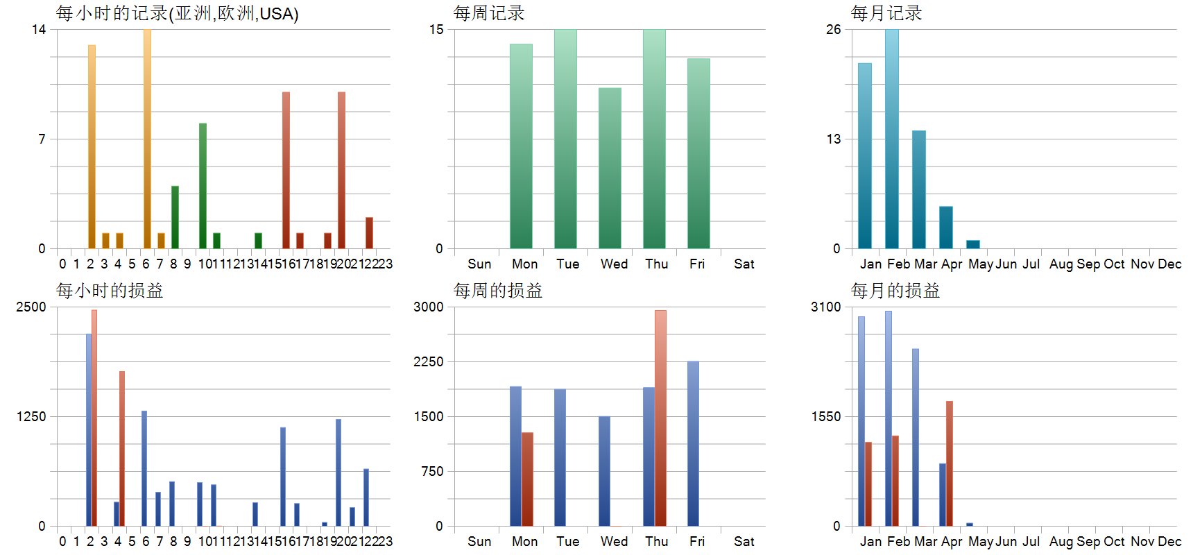 Arcanum Quant EA 历史分布图