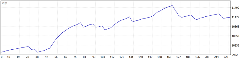 Golden Blitz MT5 EA 2026年回测利润达1172.49USD，胜率83.11%量化交易程序 - 交易机器人 | 助力投资交易更好成功BBTrading