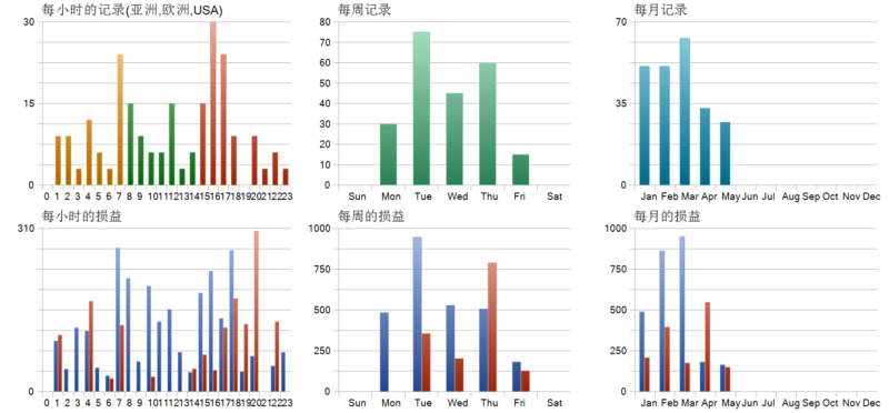 Golden Blitz MT5 EA 2026年回测利润达1172.49USD，胜率83.11%量化交易程序 - 交易机器人 | 助力投资交易更好成功BBTrading