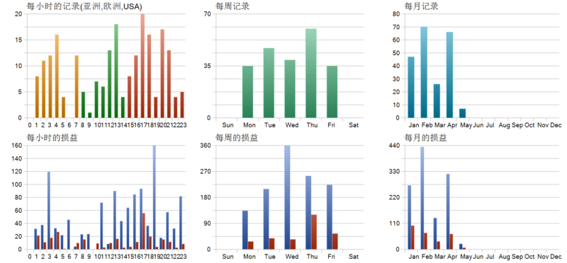 Xauusd M1 Gunner EA 2026年回测利润达903.34USD，胜率27.31%量化交易程序 - 交易机器人 | 助力投资交易更好成功BBTrading
