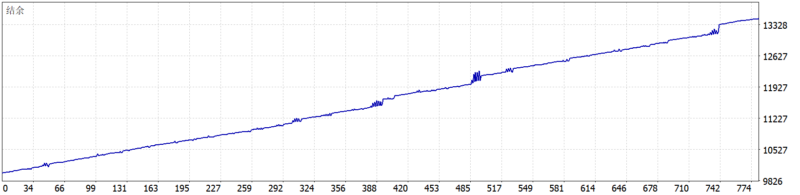 Smart Universal Expert Adviser MT5 EA 2026年回测利润达3472.62USD，胜率77.98%量化交易程序 - 交易机器人 | 助力投资交易更好成功BBTrading
