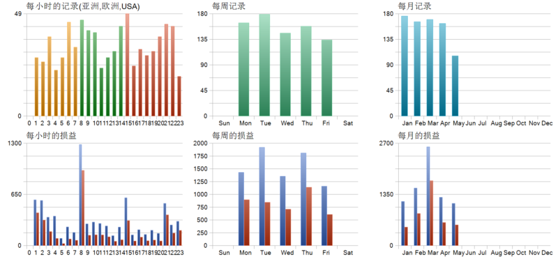 Smart Universal Expert Adviser MT5 EA 2026年回测利润达3472.62USD，胜率77.98%量化交易程序 - 交易机器人 | 助力投资交易更好成功BBTrading