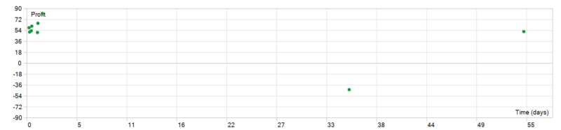 Trend Catcher EA Pro MT5 2026年回测利润达432.07USD，胜率88.89%量化交易程序 - 交易机器人 | 助力投资交易更好成功BBTrading