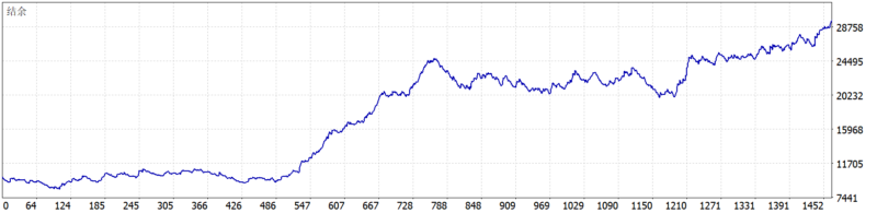 Scalper HFT EA 2026年回测利润达19641.76USD，胜率44.73%量化交易程序 - 交易机器人 | 助力投资交易更好成功BBTrading