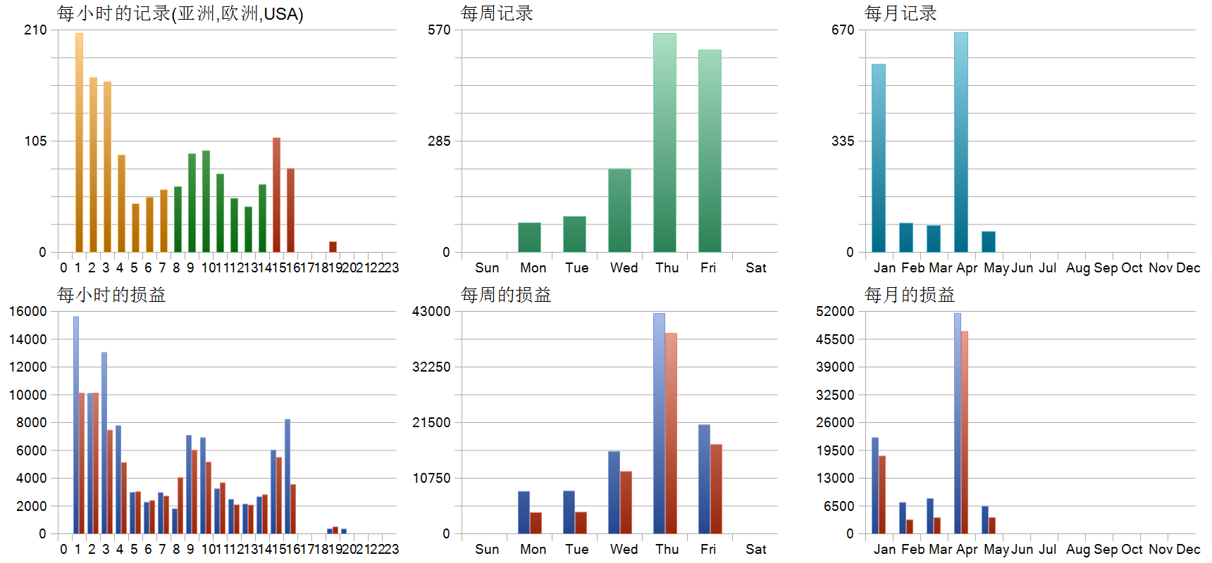Scalper HFT EA 历史分布图