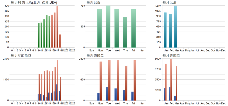 Darwin Evolution MT5 EA 2026年回测亏损9888.3USD，胜率22.3%量化交易程序 - 交易机器人 | 助力投资交易更好成功BBTrading