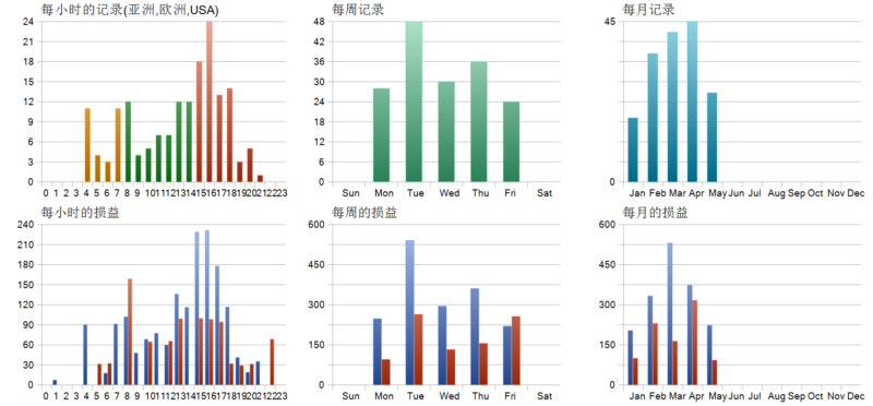 Dynamic Liquidity Intelligence EA 2026年回测利润达759.74USD，胜率83.13%量化交易程序 - 交易机器人 | 助力投资交易更好成功BBTrading