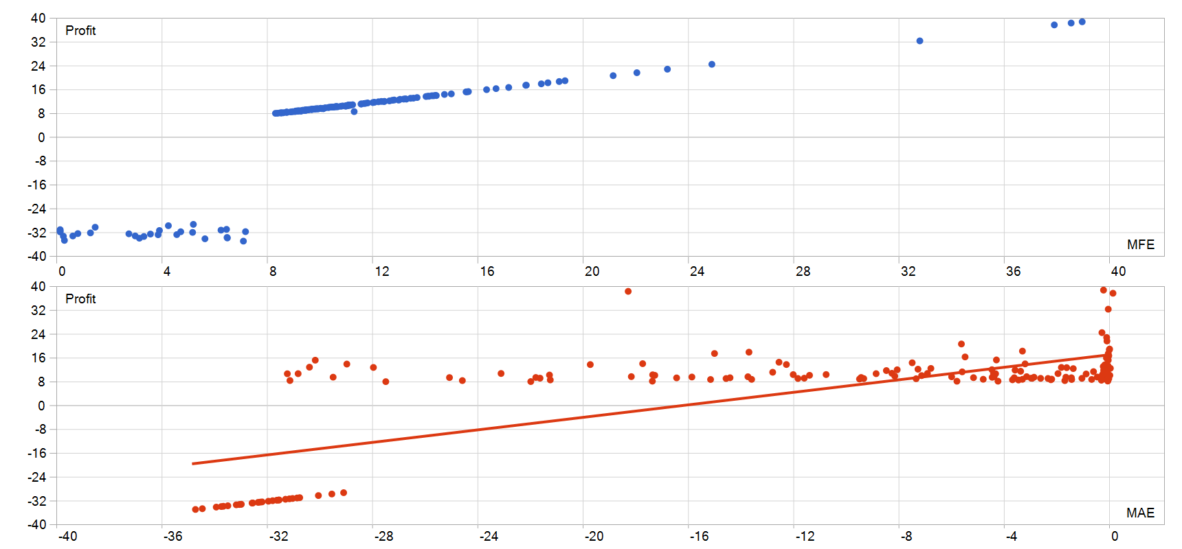Dynamic Liquidity Intelligence EA MFE MAE 图
