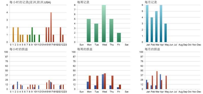 Gold Zenith mt5 EA 2026年回测亏损77.94USD，胜率37.5%量化交易程序 - 交易机器人 | 助力投资交易更好成功BBTrading