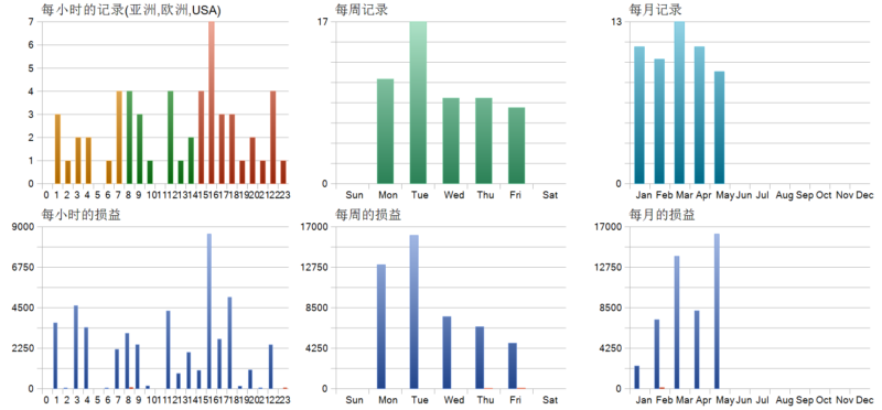 TwisterPro Scalper EA 2026年回测利润达47895.42USD，胜率96.3%量化交易程序 - 交易机器人 | 助力投资交易更好成功BBTrading