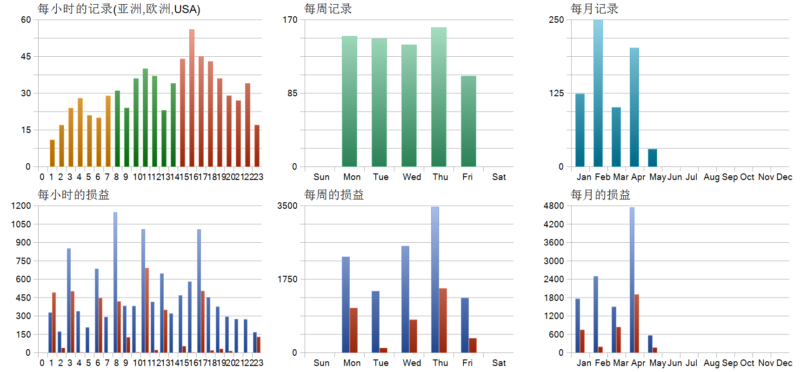 Quantum King EA 2026年回测利润达7219.93USD，胜率96.03%量化交易程序 - 交易机器人 | 助力投资交易更好成功BBTrading