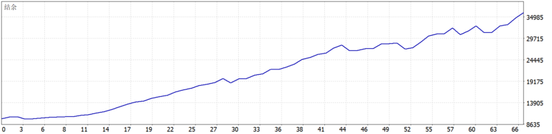 Akali EA 2026年回测利润达26076.87USD，胜率90.91%量化交易程序 - 交易机器人 | 助力投资交易更好成功BBTrading