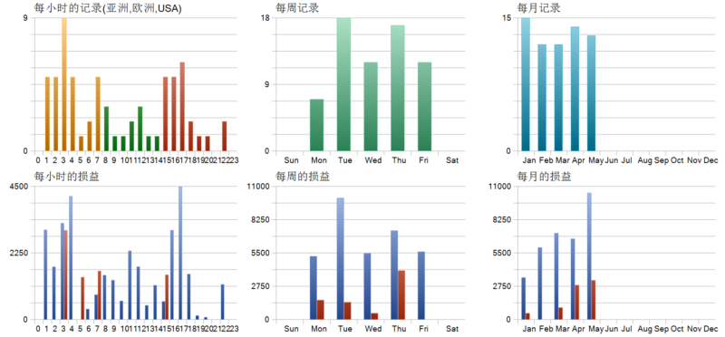 Akali EA 2026年回测利润达26076.87USD，胜率90.91%量化交易程序 - 交易机器人 | 助力投资交易更好成功BBTrading