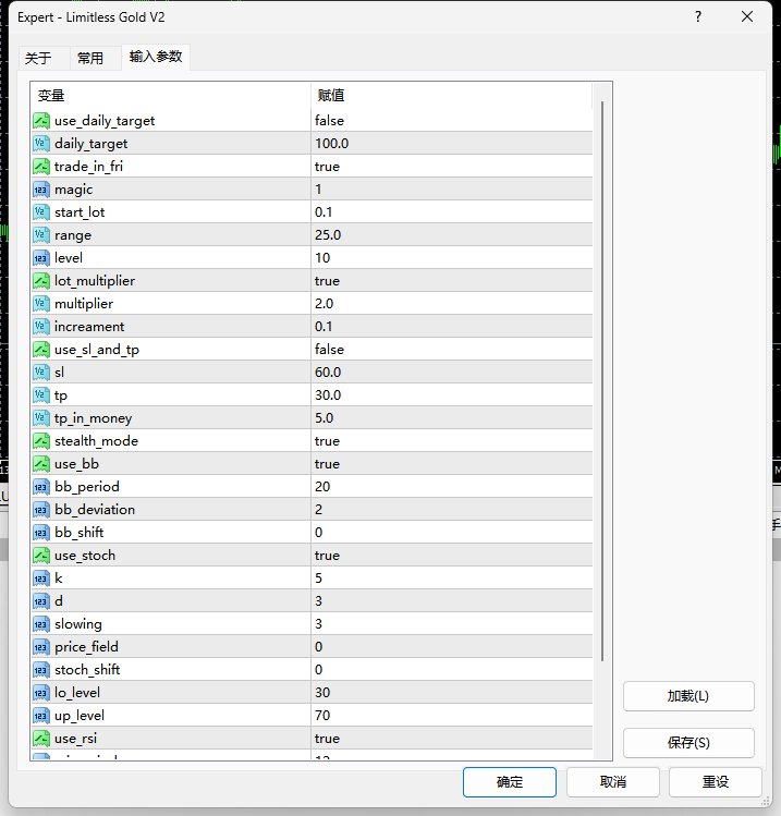 Limitless Gold V2量化交易程序 - 交易机器人 | 助力投资交易更好成功BBTrading