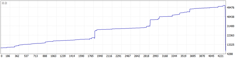 Fxcore-GOLD-NEW EA 2026年回测亏损3471.17USD，胜率84.29%量化交易程序 - 交易机器人 | 助力投资交易更好成功BBTrading