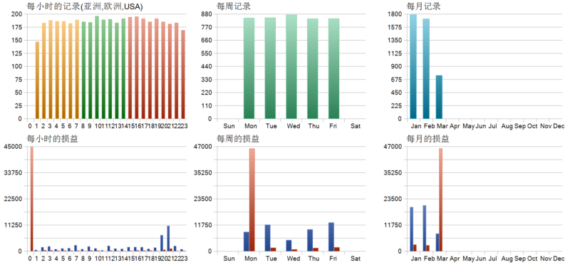 Fxcore-GOLD-NEW EA 2026年回测亏损3471.17USD，胜率84.29%量化交易程序 - 交易机器人 | 助力投资交易更好成功BBTrading