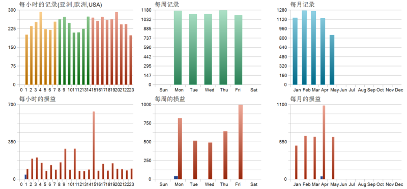 Awesome Sauce EA 2026年回测亏损3415.48USD，胜率0.11%量化交易程序 - 交易机器人 | 助力投资交易更好成功BBTrading