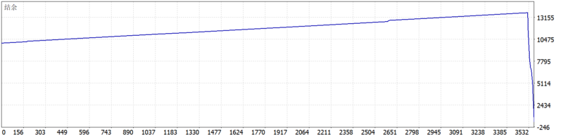 Alpha Scalping Bot_fix EA 2026年回测亏损9581.46USD，胜率97.92%量化交易程序 - 交易机器人 | 助力投资交易更好成功BBTrading