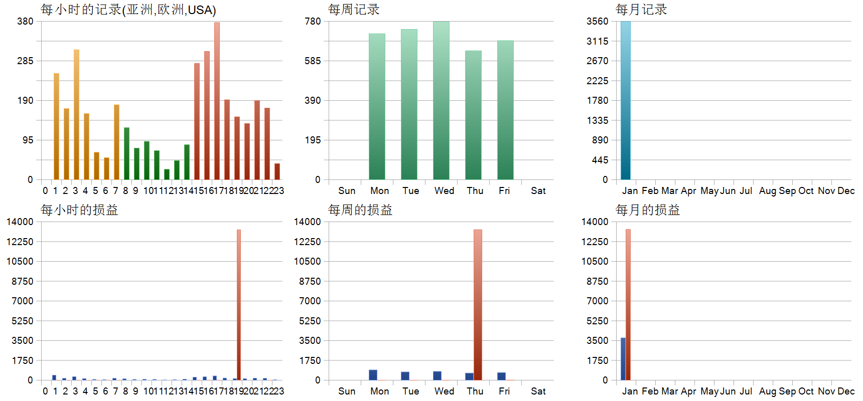 Alpha Scalping Bot_fix EA 历史分布图