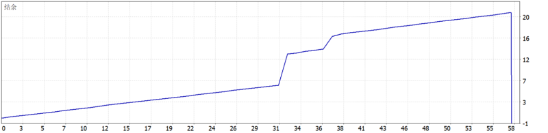 Vzlomshik Pro EA 2026年回测亏损317.15USD，胜率98.28%量化交易程序 - 交易机器人 | 助力投资交易更好成功BBTrading