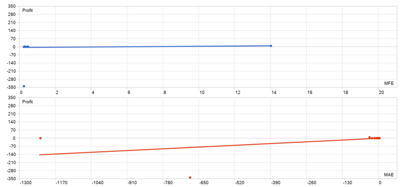 Vzlomshik Pro EA 2026年回测亏损317.15USD，胜率98.28%量化交易程序 - 交易机器人 | 助力投资交易更好成功BBTrading