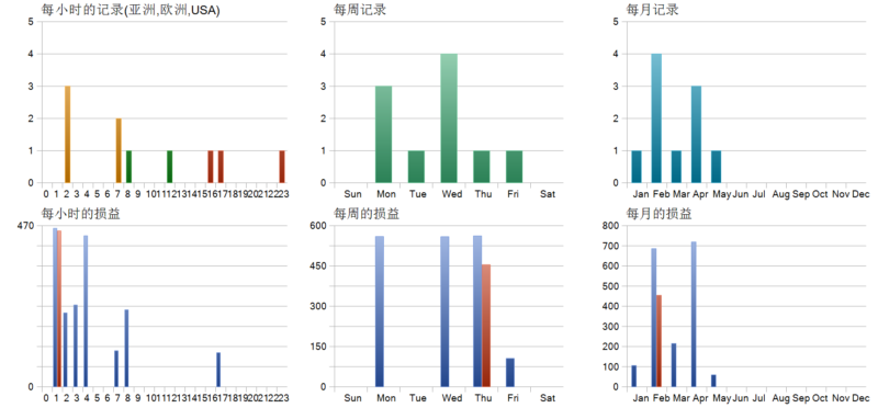 Gold Hunter EA_fix 2026年回测利润达1332.92USD，胜率90%量化交易程序 - 交易机器人 | 助力投资交易更好成功BBTrading