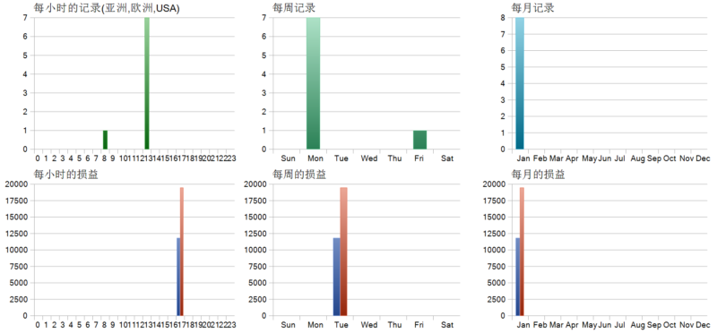 Poverty Killer EA 2026年回测亏损7647.44USD，胜率12.5%量化交易程序 - 交易机器人 | 助力投资交易更好成功BBTrading