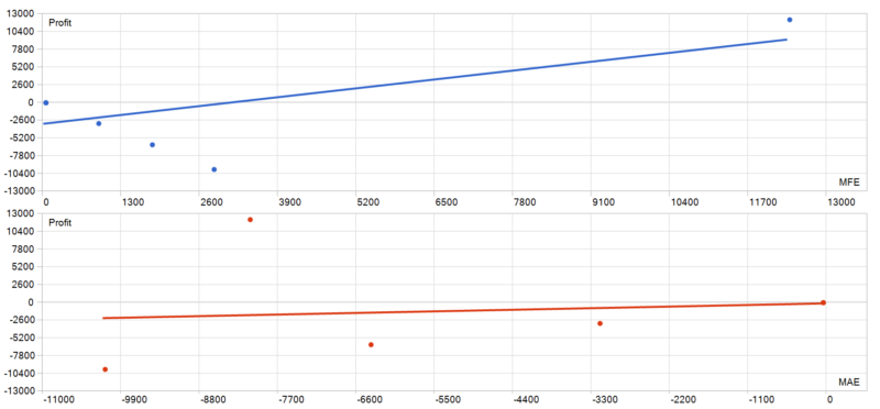 Poverty Killer EA 2026年回测亏损7647.44USD，胜率12.5%量化交易程序 - 交易机器人 | 助力投资交易更好成功BBTrading