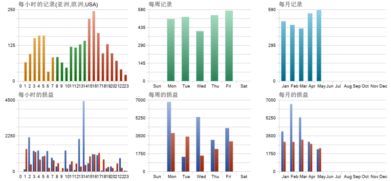 Mahumucha EA V2.95 2026年回测利润达7007.41USD，胜率6.08%量化交易程序 - 交易机器人 | 助力投资交易更好成功BBTrading