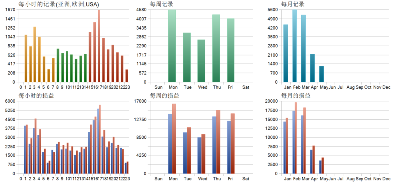 Blue Xpert Prime EA 2026年回测亏损7430.97USD，胜率30.78%量化交易程序 - 交易机器人 | 助力投资交易更好成功BBTrading