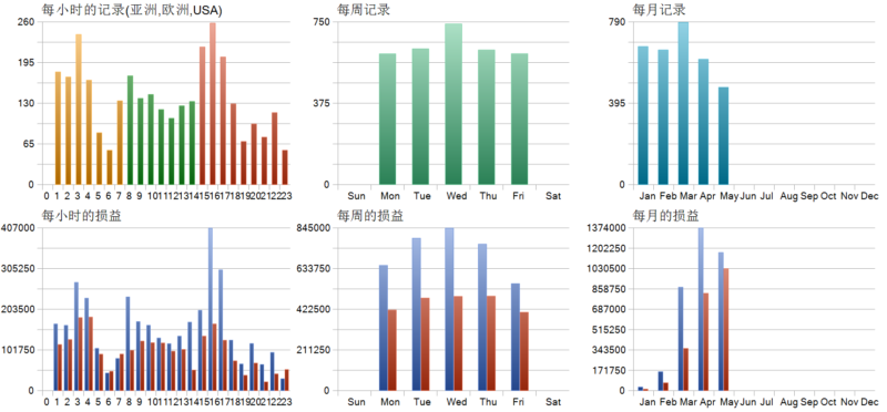 The One EA v1.0.3 2026年回测利润达1317314.83USD，胜率68.29%量化交易程序 - 交易机器人 | 助力投资交易更好成功BBTrading