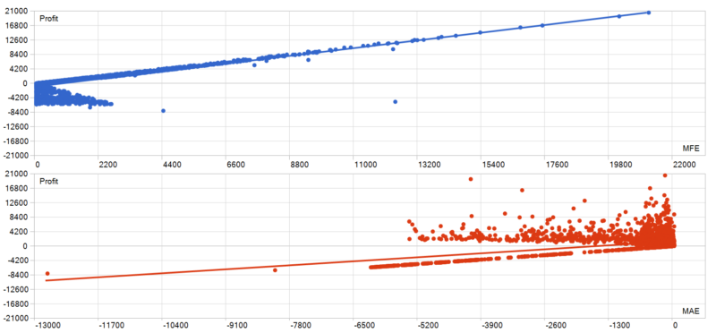 The One EA v1.0.3 2026年回测利润达1317314.83USD，胜率68.29%量化交易程序 - 交易机器人 | 助力投资交易更好成功BBTrading