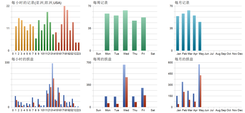 Trend Wave EA 2026年回测利润达618.93USD，胜率81.09%量化交易程序 - 交易机器人 | 助力投资交易更好成功BBTrading