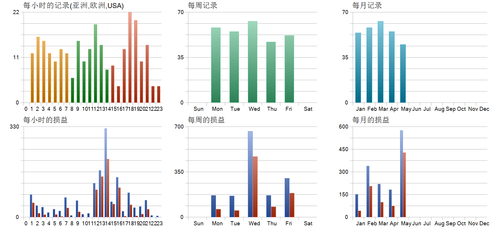 Trend Wave EA 历史分布图