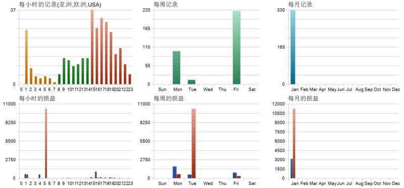 HANDS OF GOD EA 2026年回测亏损8081.84USD，胜率65.24%量化交易程序 - 交易机器人 | 助力投资交易更好成功BBTrading