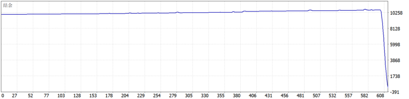 Gold Killer EA MT5 v15 2026年回测亏损9863.37USD，胜率77.61%量化交易程序 - 交易机器人 | 助力投资交易更好成功BBTrading