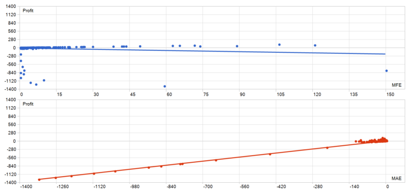 Gold Killer EA MT5 v15 2026年回测亏损9863.37USD，胜率77.61%量化交易程序 - 交易机器人 | 助力投资交易更好成功BBTrading