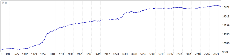 GOLDYCK BREAKSMC EA 2026年回测利润达5511.81USD，胜率83.9%量化交易程序 - 交易机器人 | 助力投资交易更好成功BBTrading