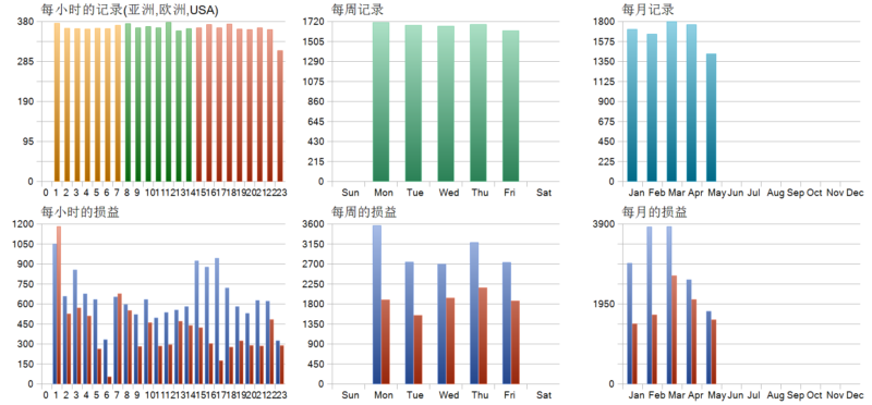 GOLDYCK BREAKSMC EA 2026年回测利润达5511.81USD，胜率83.9%量化交易程序 - 交易机器人 | 助力投资交易更好成功BBTrading