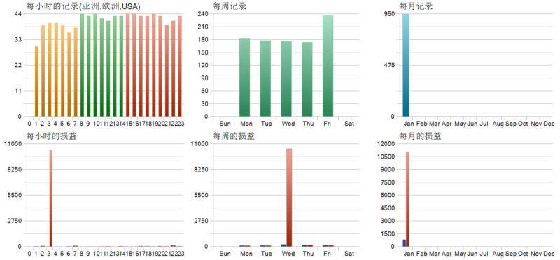 EA - Sasuke 2026年回测亏损10190.95USD，胜率86.26%量化交易程序 - 交易机器人 | 助力投资交易更好成功BBTrading