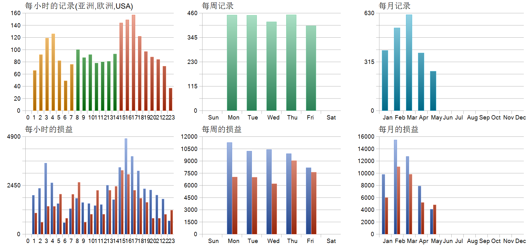 LOCK30X EA MT5 历史分布图
