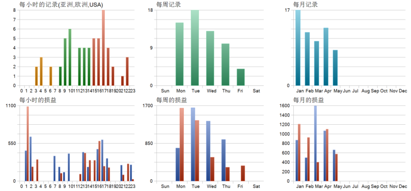 BB AO EMA V2.6.1 EA 2026年回测利润达479USD，胜率38.33%量化交易程序 - 交易机器人 | 助力投资交易更好成功BBTrading