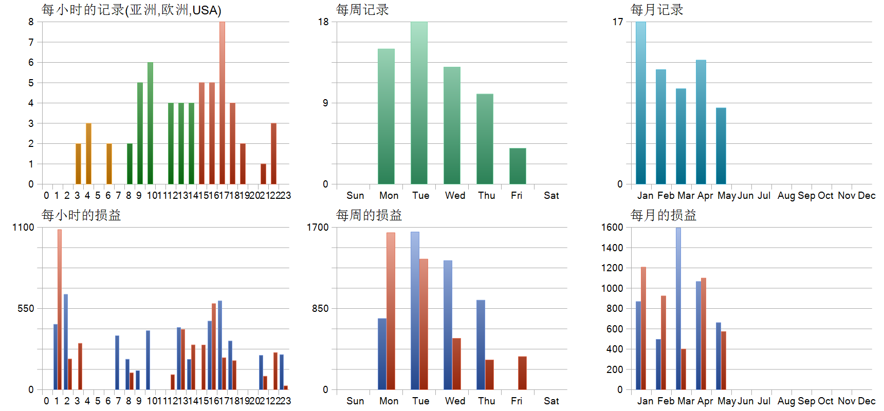 BB AO EMA V2.6.1 EA 历史分布图