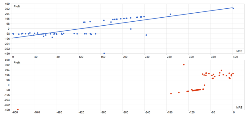 BB AO EMA V2.6.1 EA 2026年回测利润达479USD，胜率38.33%量化交易程序 - 交易机器人 | 助力投资交易更好成功BBTrading